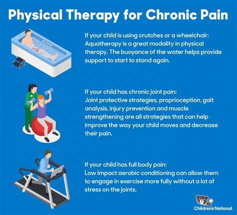 Chronic pain treatment labadie mo  Call Axes Physical Therapy for a personalized, proven treatment plan to find lasting pain relief at last